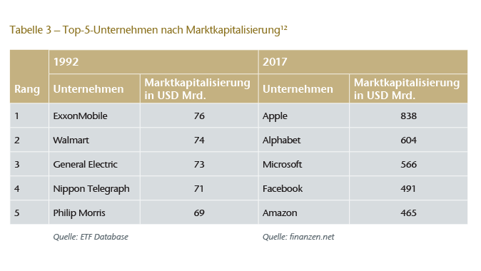 Table 3