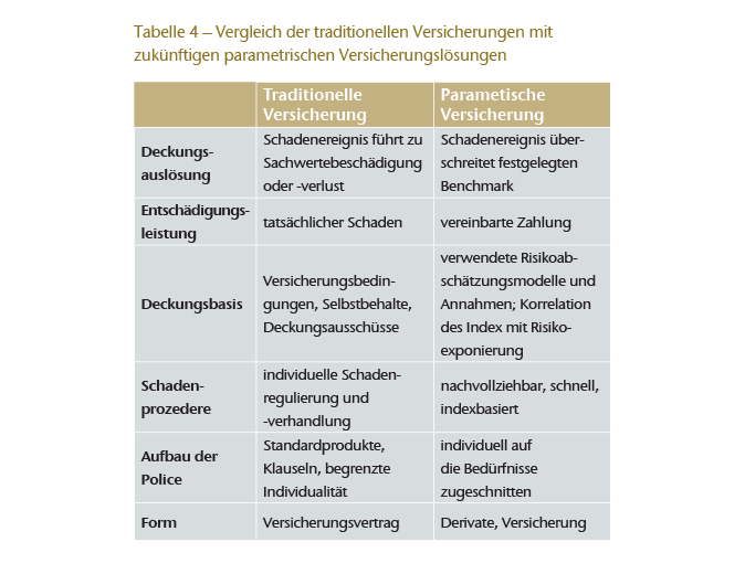 Table 4