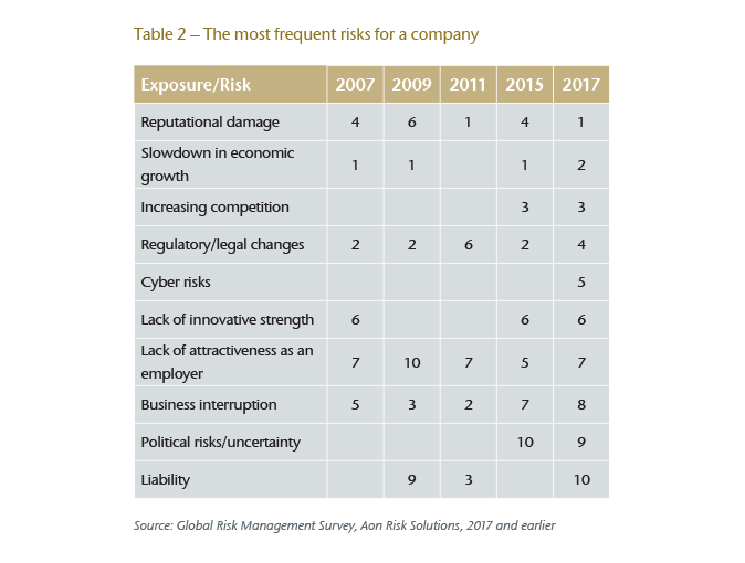 Table 2