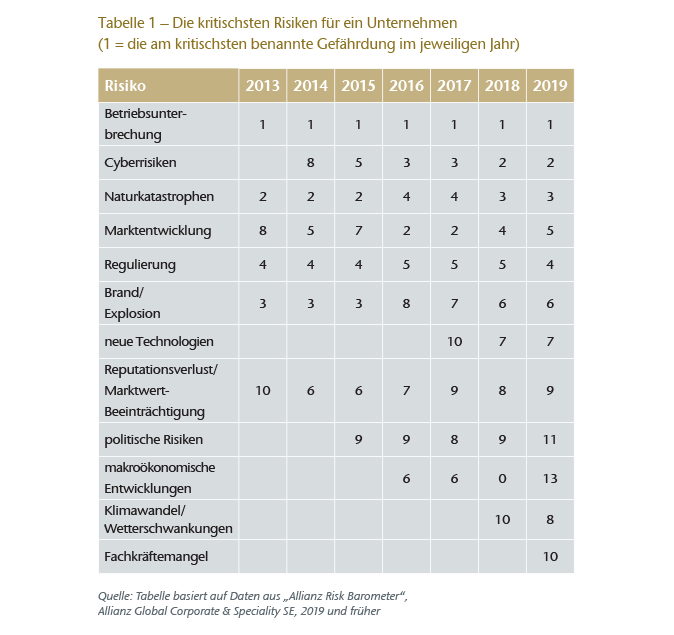 Table 1