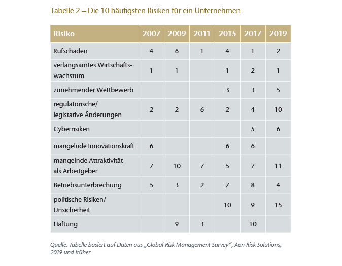 Table 2