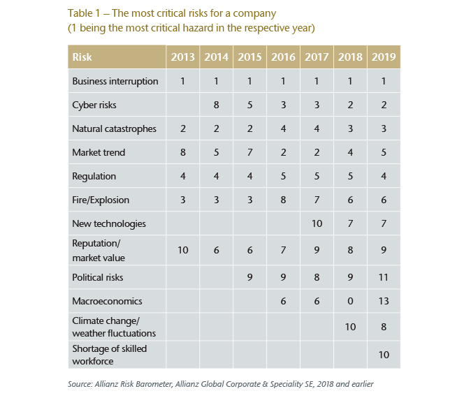 Table 1