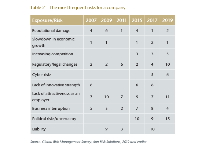 Table 2