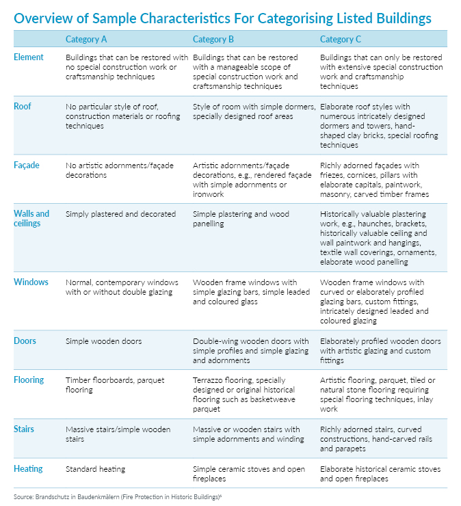 Chart 1