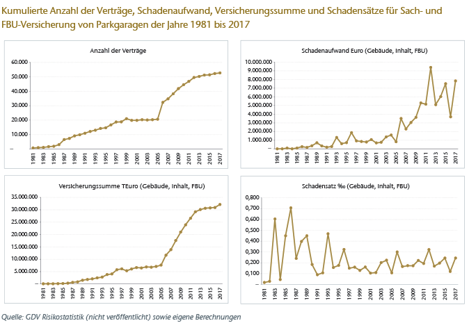 Charts 1