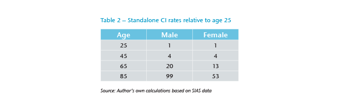 Table 2