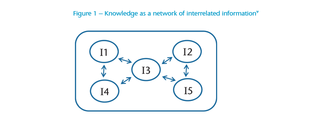 Chart 1