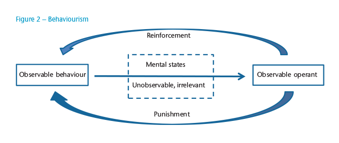 Chart 2