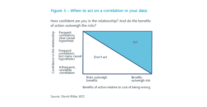 Chart 3