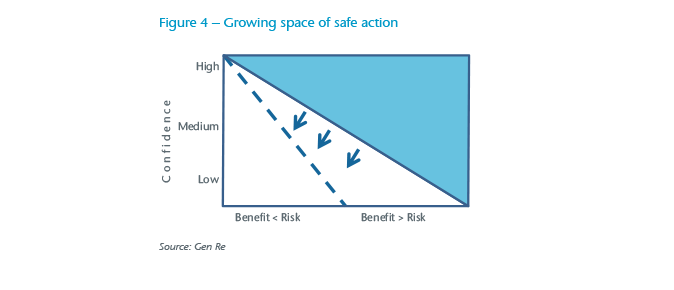 Chart 4