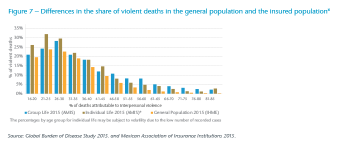 Chart: The Group of Death