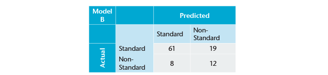 Table 3