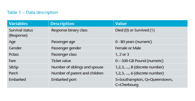 Table 1