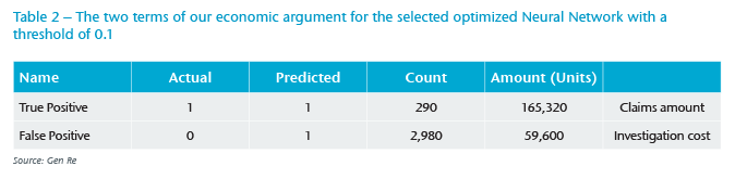 Table 2