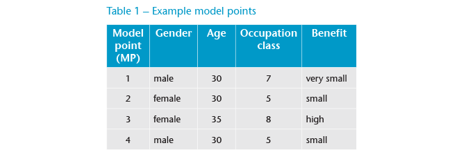 Table 1