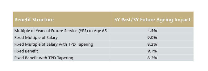 Table 2