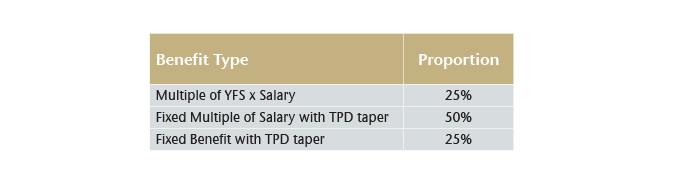 Table 3