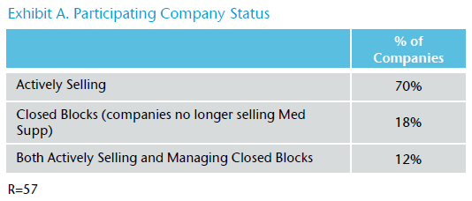 Med Supp Summary Exhibit A