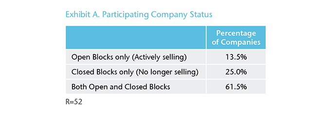 Chart 1 - Exhibit A. Participating Company Status