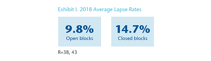 Chart 8 - Exhibit I. 2018 Average Lapse Rates