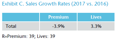 Exhibit C. Sales Growth Rates (2017 vs. 2016)