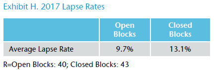 Exhibit H. 2017 Lapse Rates