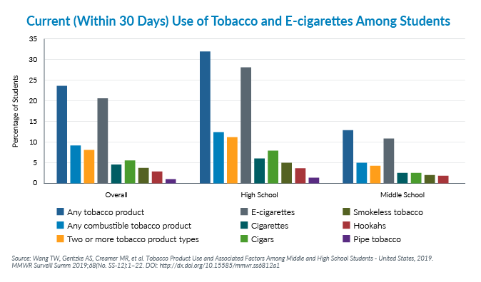 The Demographics of E Cigarette Users Part 1 of 3 Part Series