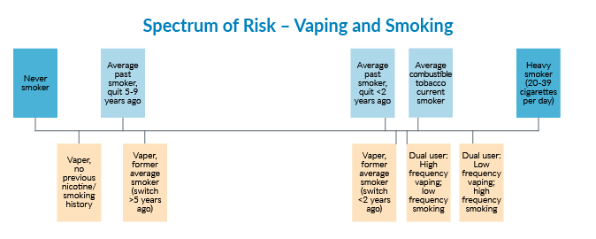 The Impact of Vaping on Life Insurance Risk Part 3 of 3