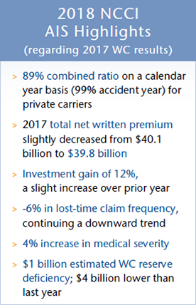 2018 NCCI AIS Highlights