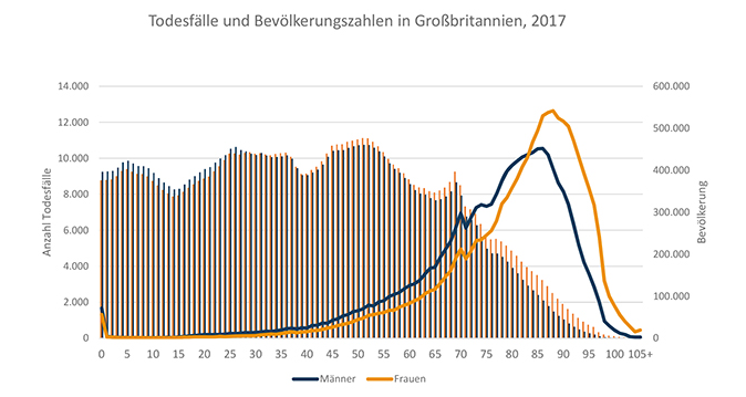 Chart 1